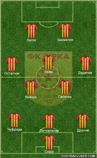 Zirka Kirovohrad 4-1-4-1 football formation