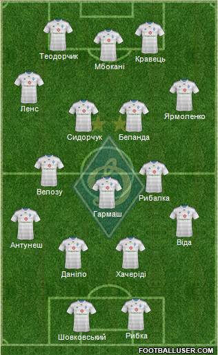 Dinamo Kiev 4-1-3-2 football formation