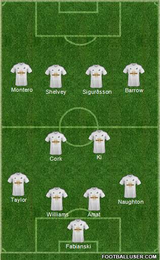 Swansea City 4-2-4 football formation