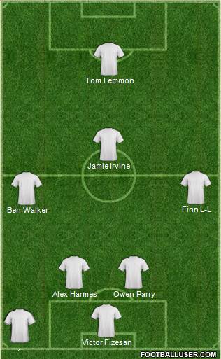 Champions League Team 4-2-1-3 football formation