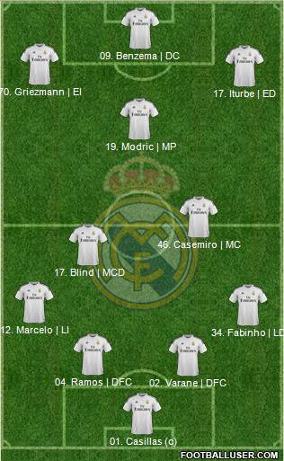 Real Madrid C.F. 4-3-3 football formation