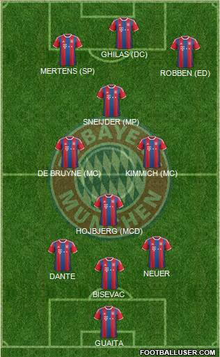 FC Bayern München 4-3-3 football formation