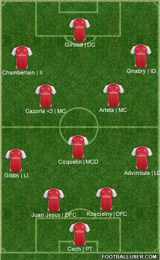 Arsenal 4-5-1 football formation