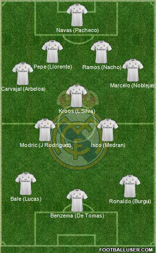 Real Madrid C.F. 4-3-3 football formation