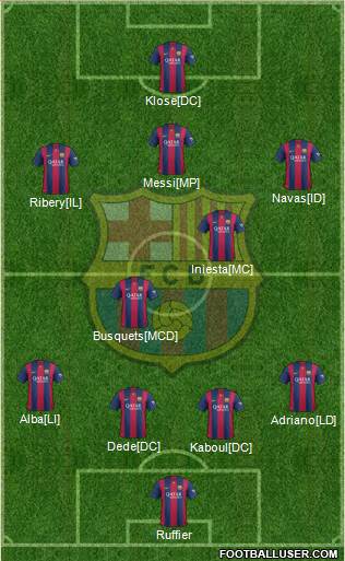 F.C. Barcelona 4-2-3-1 football formation