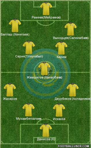 Kazakhstan 4-5-1 football formation