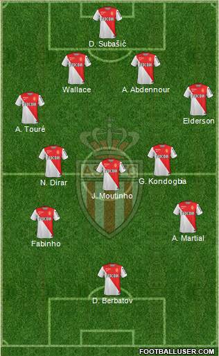 AS Monaco FC 4-3-3 football formation