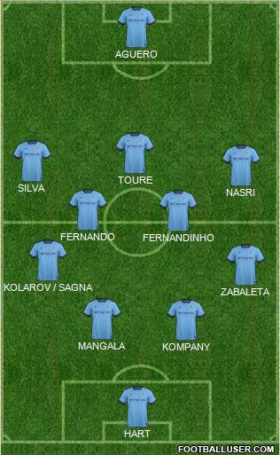 Manchester City 4-3-3 football formation