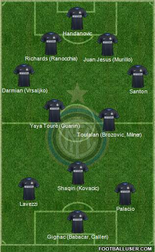 F.C. Internazionale 4-2-3-1 football formation