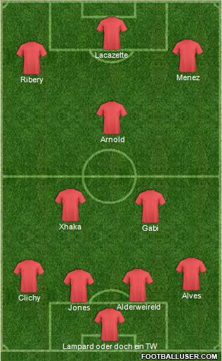 Champions League Team 4-2-1-3 football formation