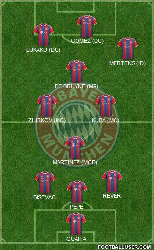 FC Bayern München 3-4-3 football formation