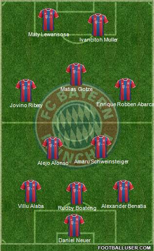 FC Bayern München 3-4-2-1 football formation