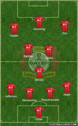 Bayer 04 Leverkusen 4-3-3 football formation