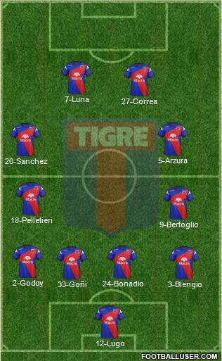 Tigre 4-2-2-2 football formation