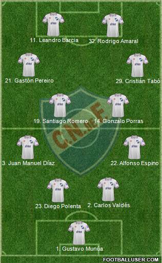 Club Nacional de Football 4-2-2-2 football formation