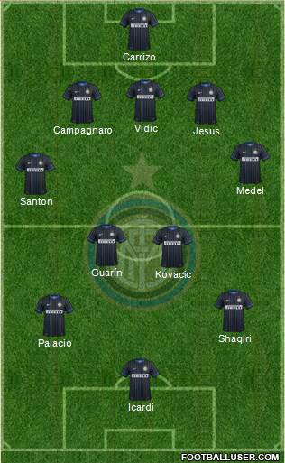 F.C. Internazionale 5-4-1 football formation