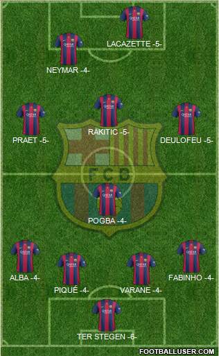 F.C. Barcelona 3-4-3 football formation