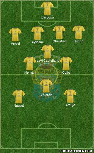 U.D. Las Palmas S.A.D. 4-4-2 football formation