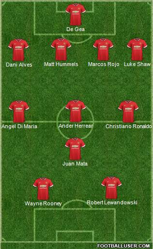 Manchester United 4-4-2 football formation