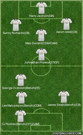 Manchester United 5-4-1 football formation