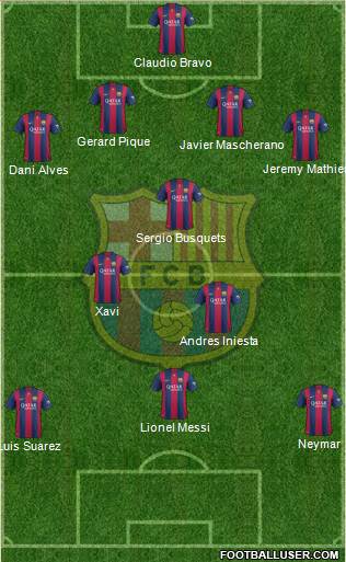 F.C. Barcelona 4-3-3 football formation