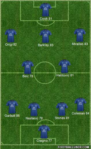 Everton 4-2-3-1 football formation