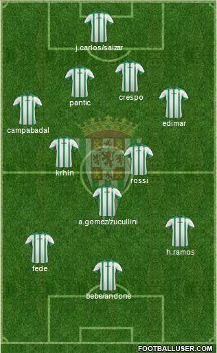 Córdoba C.F., S.A.D. 4-3-3 football formation