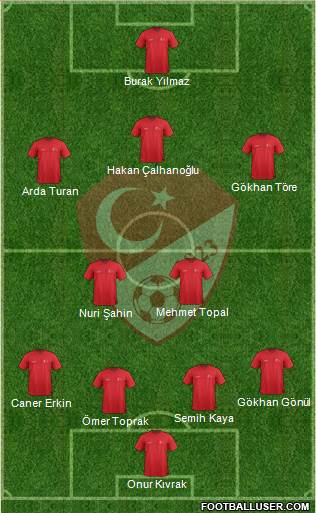 Turkey 4-2-3-1 football formation