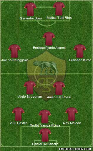 AS Roma 3-5-2 football formation