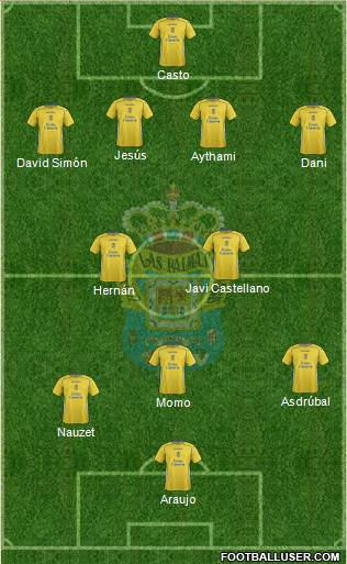 U.D. Las Palmas S.A.D. 4-2-3-1 football formation