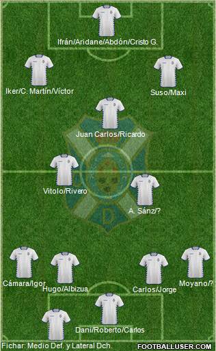 C.D. Tenerife S.A.D. 4-2-3-1 football formation