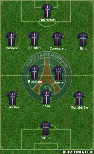 Paris Saint-Germain 4-2-3-1 football formation