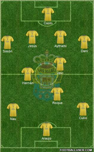 U.D. Las Palmas S.A.D. 4-3-3 football formation