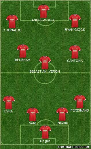 Manchester United 4-3-3 football formation