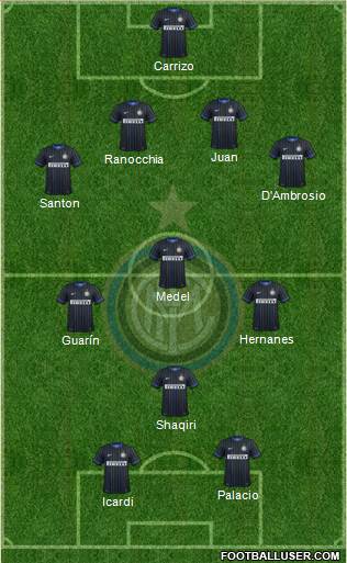 F.C. Internazionale 4-3-1-2 football formation