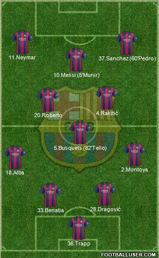 F.C. Barcelona 4-1-2-3 football formation