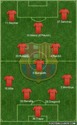 F.C. Barcelona 4-1-2-3 football formation