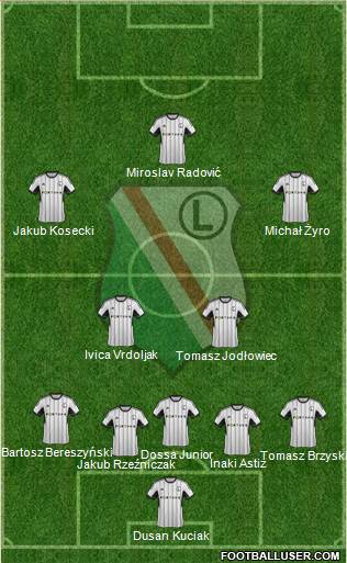 Legia Warszawa 5-3-2 football formation