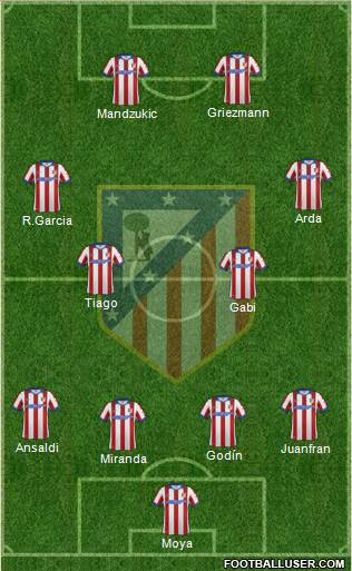 C. Atlético Madrid S.A.D. 4-5-1 football formation