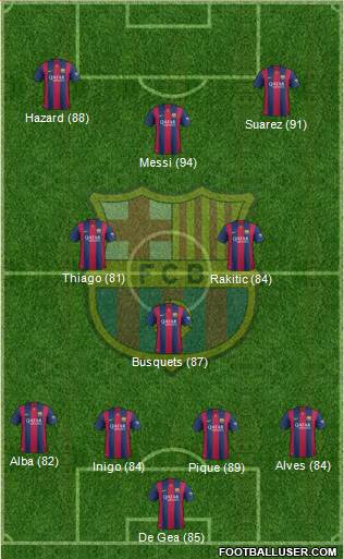 F.C. Barcelona 4-3-3 football formation