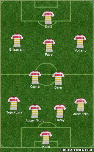 Scotland 4-2-3-1 football formation