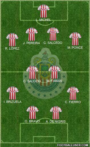 Club Guadalajara 4-2-2-2 football formation