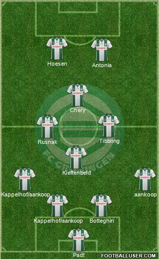 FC Groningen 4-4-2 football formation