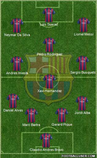 F.C. Barcelona B 4-3-3 football formation