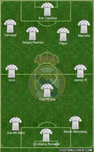 Real Madrid C.F. 4-3-3 football formation