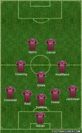 West Ham United 5-3-2 football formation