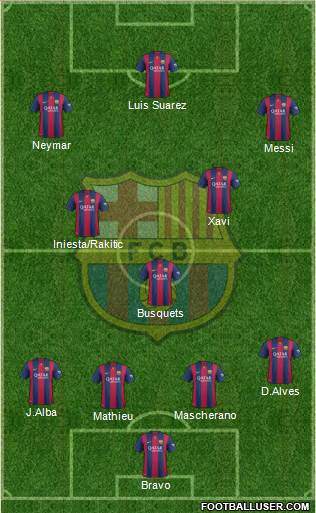 F.C. Barcelona 4-5-1 football formation