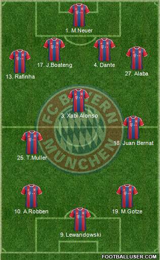 FC Bayern München 4-1-4-1 football formation