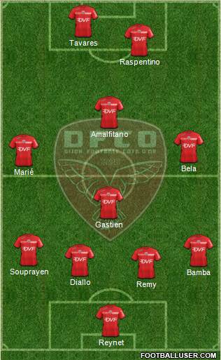 DFCO 4-1-3-2 football formation