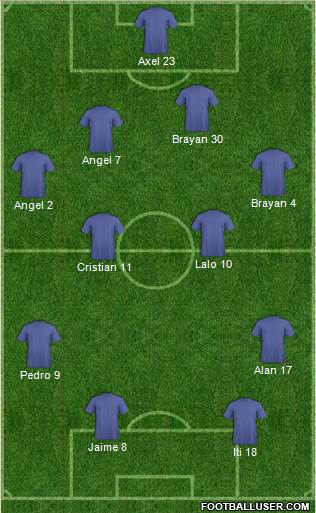 Fifa Team 5-3-2 football formation